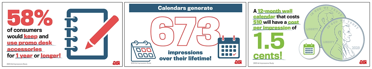 ASI onderzoek promotionele effectiviteit kalenders
